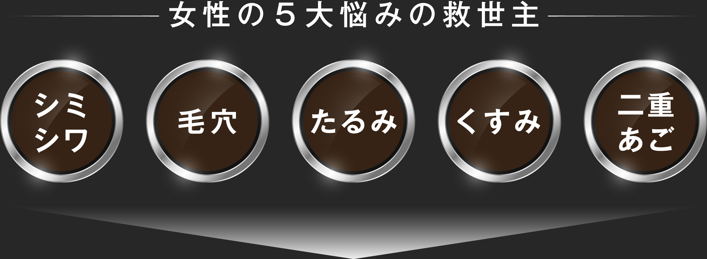 人生が変わる速攻若返り美容液 | M&M Platinum Serum